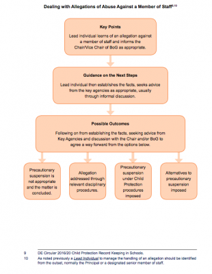safeguarding agencies